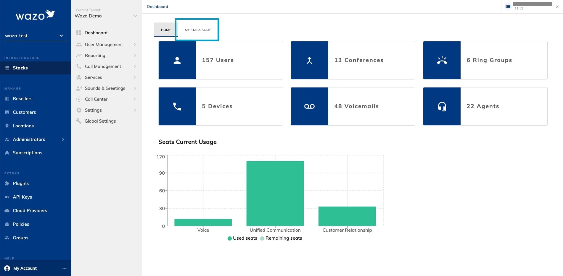 New PBX Dashboard Tab